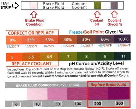 cnc machine coolant ph level|coolant ph chart.